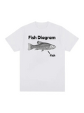Men's T-Shirt Fish Diagram Illustration With Arrow Pointing To Detailed Fish